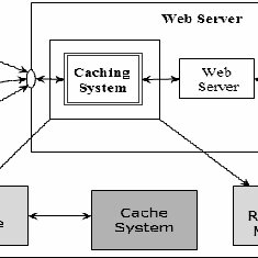 What's HTTP 2? Efficiency, Professionals, Cons, And Extra